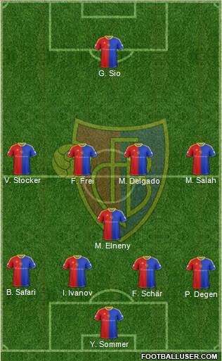 FC Basel Formation 2014