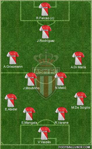 AS Monaco FC Formation 2014