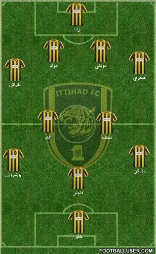 Al-Ittihad (KSA) Formation 2014