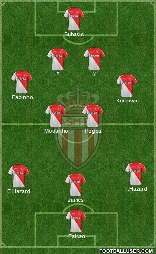 AS Monaco FC Formation 2014