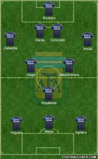 Argentina Formation 2014