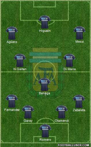 Argentina Formation 2014