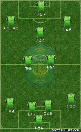 Jeonbuk Hyundai Motors Formation 2014