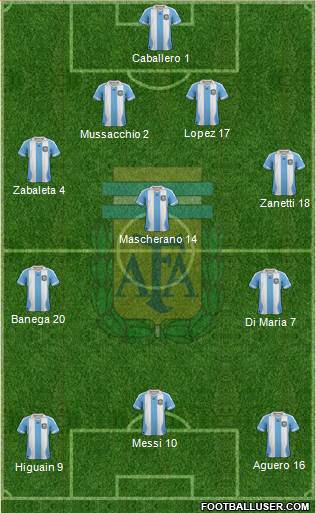 Argentina Formation 2014