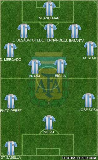 Argentina Formation 2014