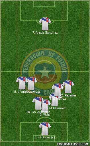 Chile Formation 2014