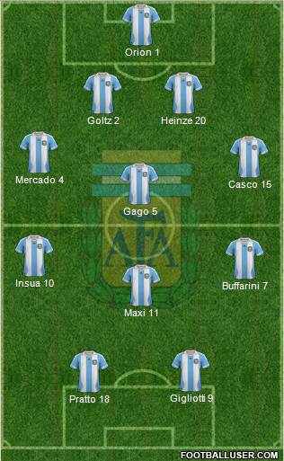 Argentina Formation 2014