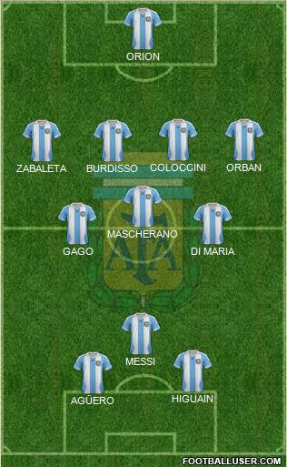 Argentina Formation 2014