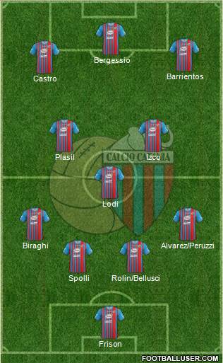 Catania Formation 2014