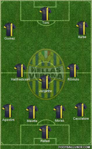 Hellas Verona Formation 2014