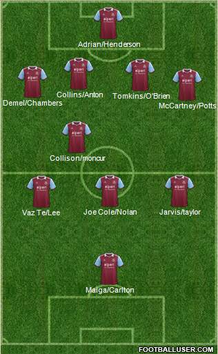 West Ham United Formation 2014