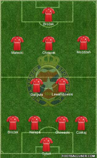 Wisla Krakow Formation 2014