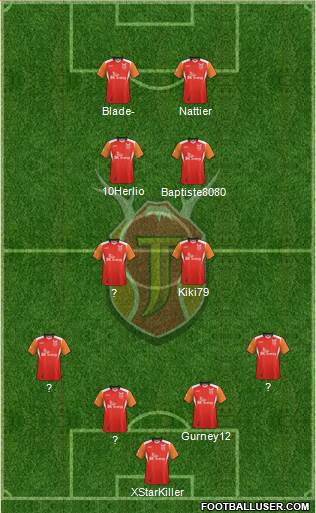 Jeju United Formation 2014