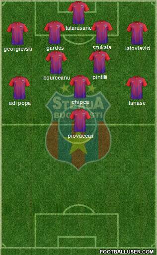 FC Steaua Bucharest Formation 2014