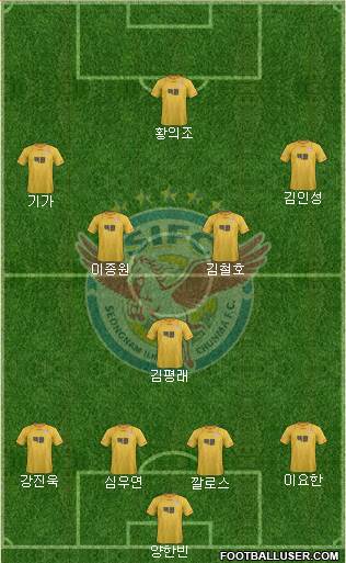 Seongnam Ilhwa Chunma Formation 2014