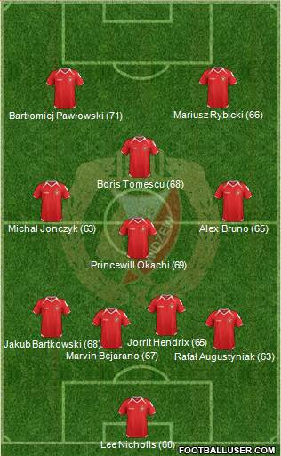 Widzew Lodz Formation 2014