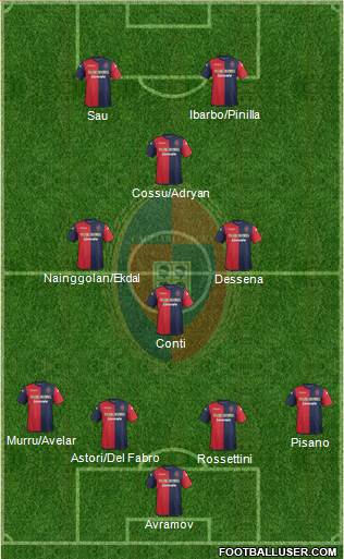 Cagliari Formation 2014