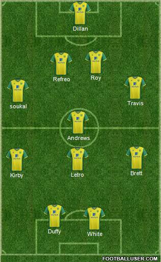 Norwich City Formation 2014