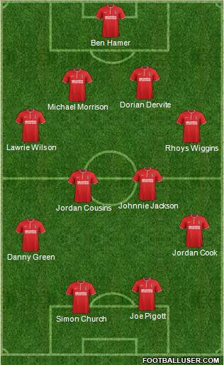 Charlton Athletic Formation 2014