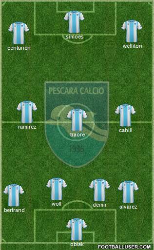 Pescara Formation 2014