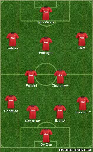 Manchester United Formation 2014