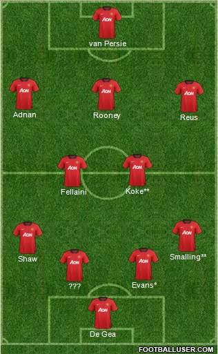 Manchester United Formation 2014