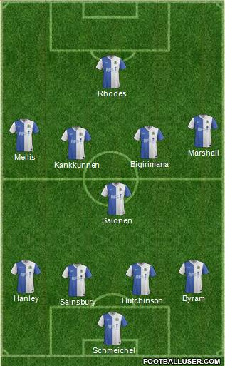 Blackburn Rovers Formation 2014