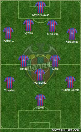 Levante U.D., S.A.D. Formation 2014