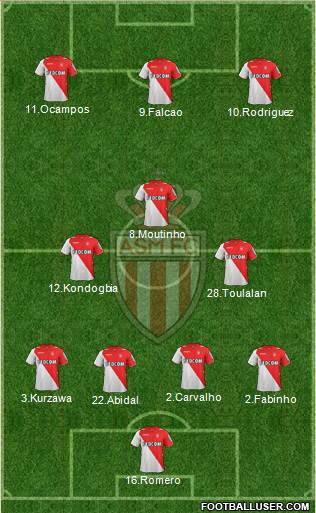 AS Monaco FC Formation 2014