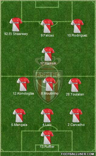 AS Monaco FC Formation 2014