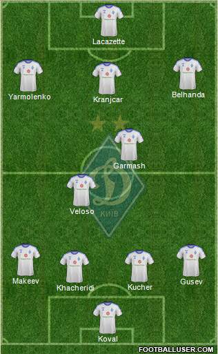 Dinamo Kiev Formation 2014