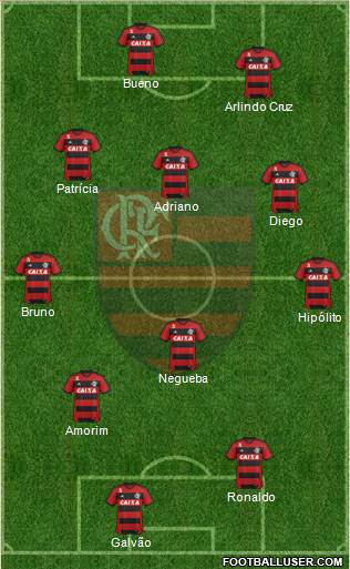 CR Flamengo Formation 2014