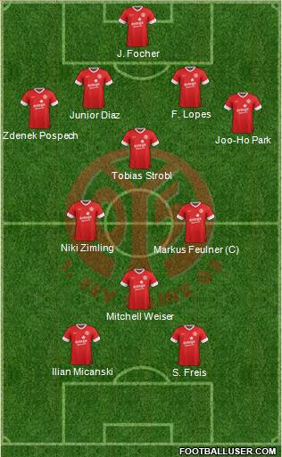 1.FSV Mainz 05 Formation 2014