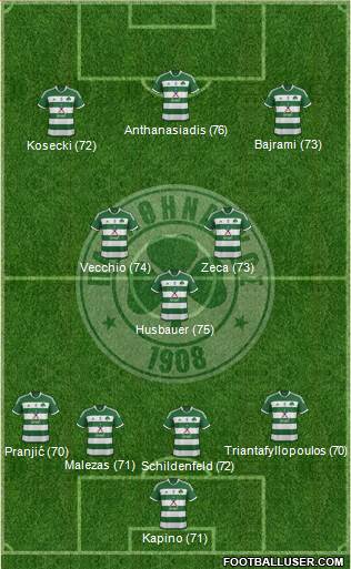 Panathinaikos AO Formation 2014