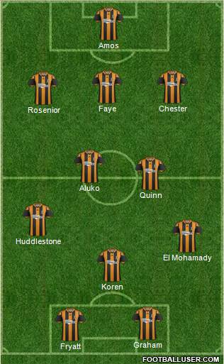 Hull City Formation 2014