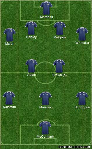 Scotland Formation 2014