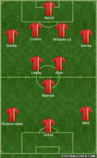 Wales Formation 2014