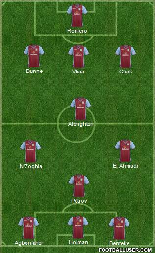 Aston Villa Formation 2014