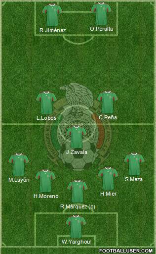 Mexico Formation 2014