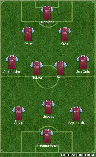 West Ham United Formation 2014