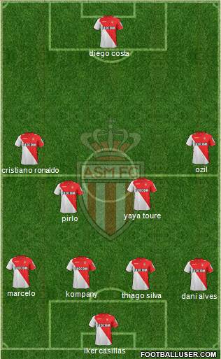 AS Monaco FC Formation 2014