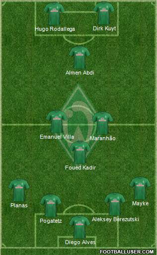 Werder Bremen Formation 2014