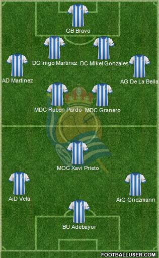 Real Sociedad C.F. B Formation 2014