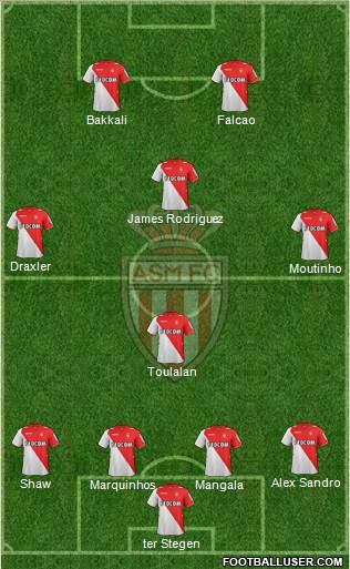 AS Monaco FC Formation 2014