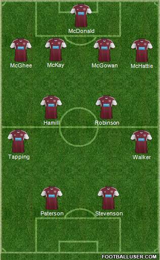 Heart Of Midlothian Formation 2014