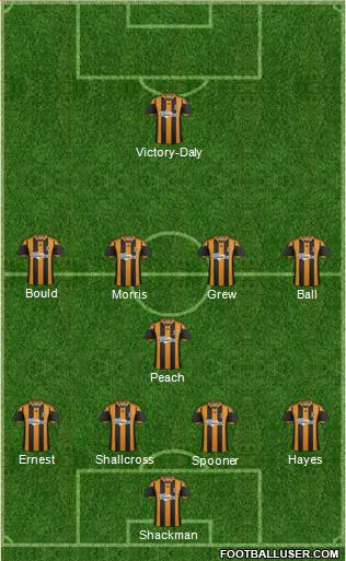 Hull City Formation 2014