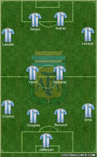 Argentina Formation 2014