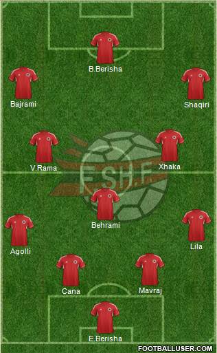 Albania Formation 2014