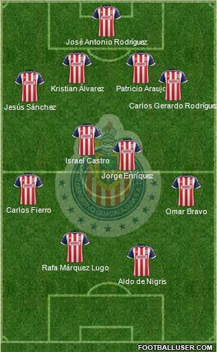 Club Guadalajara Formation 2014