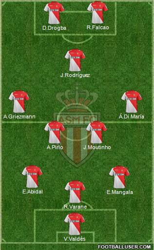 AS Monaco FC Formation 2014